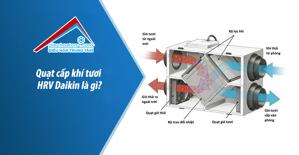 Quạt cấp khí tươi HRV Daikin là gì?