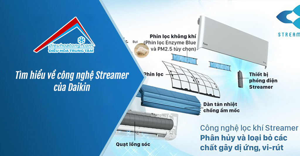 Tìm hiểu về công nghệ Streamer của Daikin