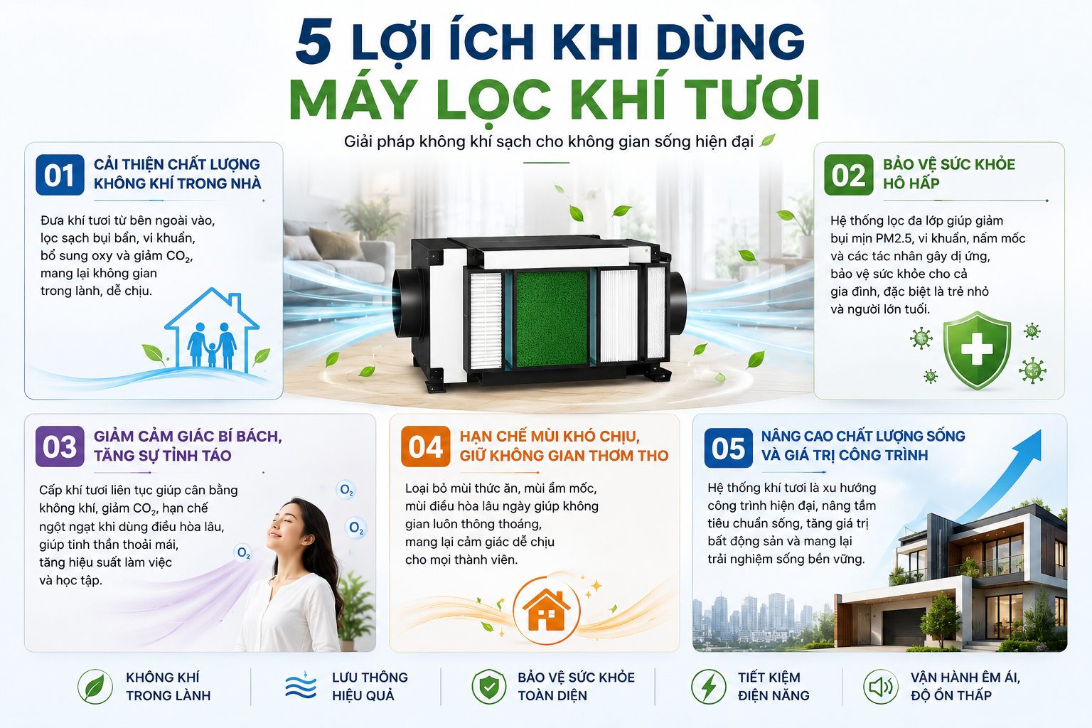 5 Lợi Ích Khi Dùng Máy Lọc Khí Tươi – Giải Pháp Không Khí Sạch Cho Không Gian Hiện Đại