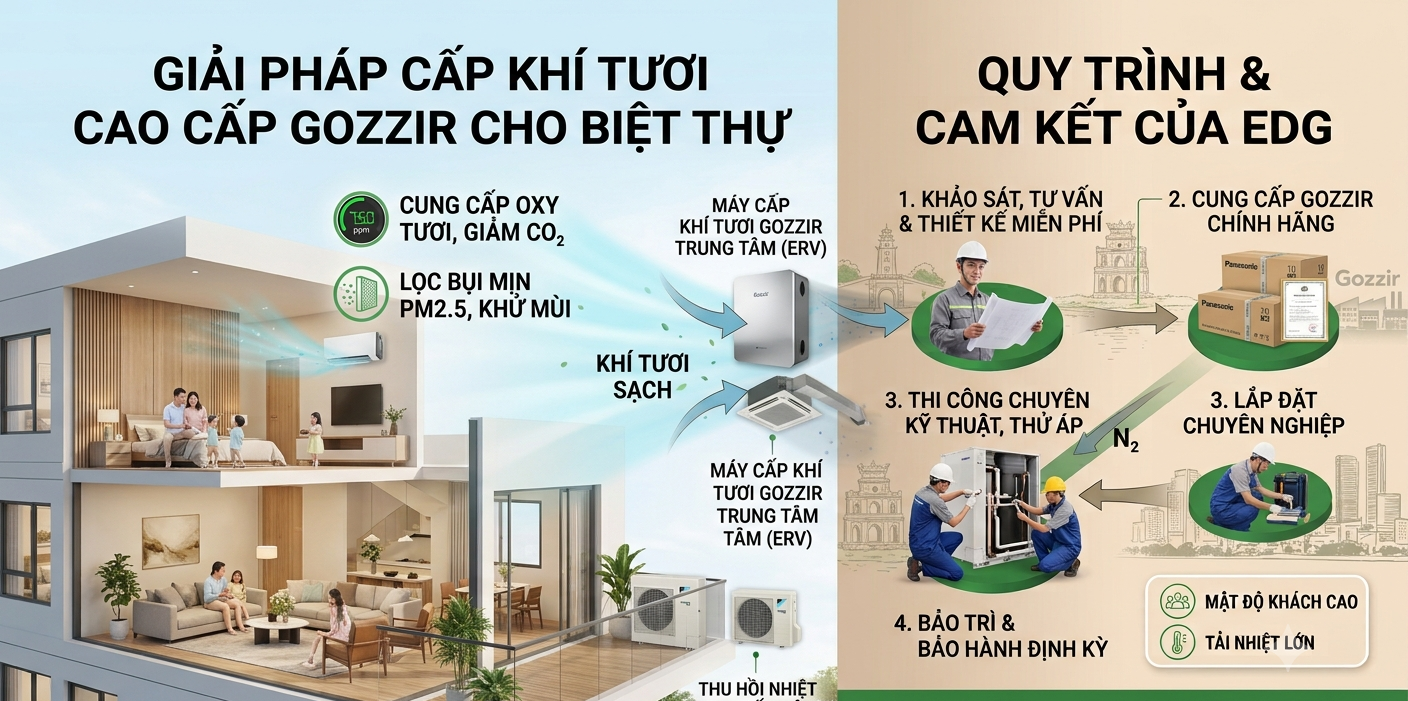 EDG Cung Cấp Máy Cấp Khí Tươi Gozzir Cao Cấp Cho Biệt Thự