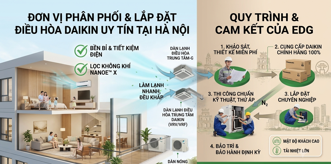 EDG-Don-Vi-Phan-Phoi-Lap-Dat-Dieu-Hoa-Daikin-Uy-Tin-Tai-Ha-Noi