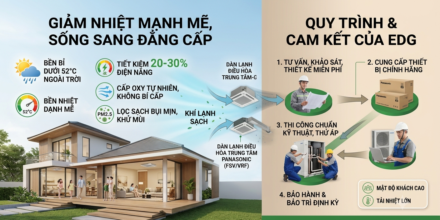 EDG-Tu-Van-Lap-Dat-Dieu-Hoa-Trung-Tam-Panasonic-Uy-Tin