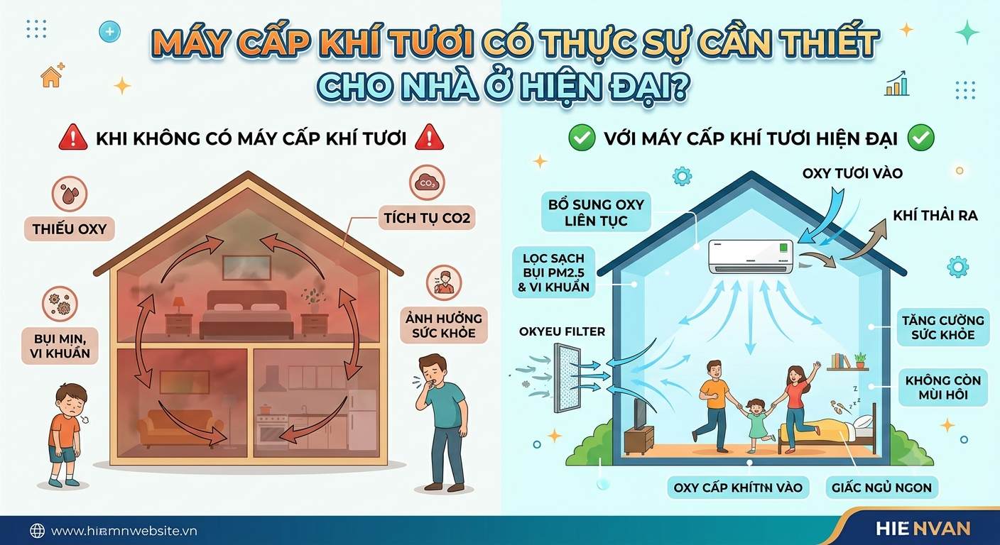 May-Cap-Khi-Tuoi-Co-Thuc-Su-Can-Thiet-Cho-Nha-O-Hien-Dai